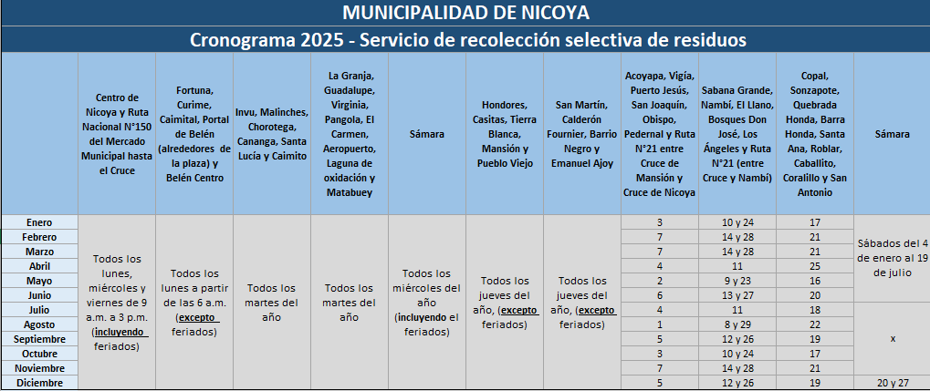 CRONOGRAMA DE RECOLECCIÓN DEL RECICLAJE 2025